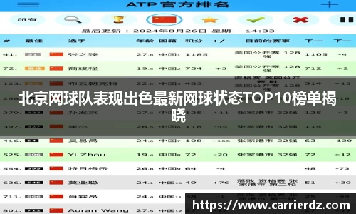 北京网球队表现出色最新网球状态TOP10榜单揭晓